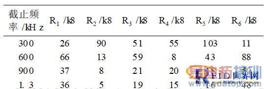 UHF RFIDģ������е��ŵ�ѡ���˲������