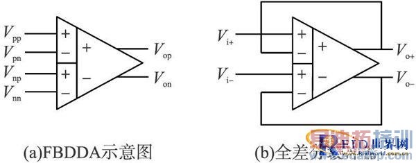 UHF RFIDģ������е��ŵ�ѡ���˲������