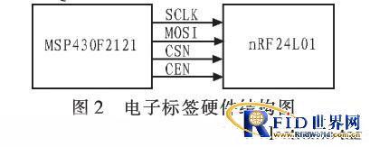 ����S3C2440��RFID���������ܼ��ϵͳ