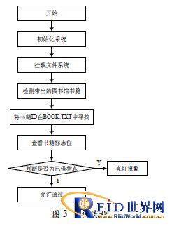 ����RFID�����ĸ�У����ͼ��ݹ���ϵͳ�����