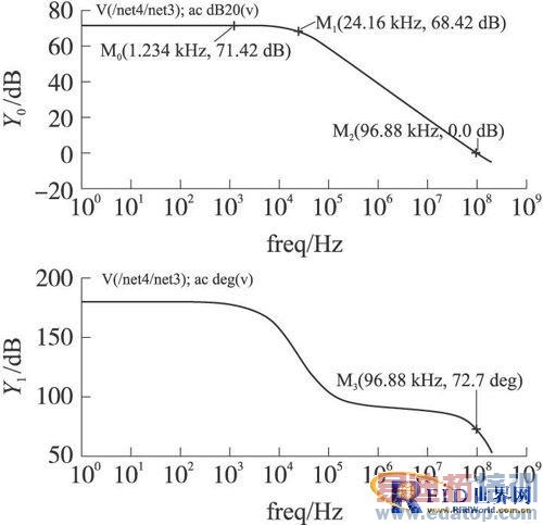 UHF RFIDģ������е��ŵ�ѡ���˲������