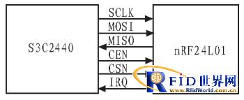 ����S3C2440��RFID���������ܼ��ϵͳ