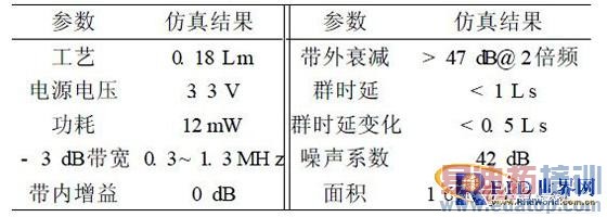 UHF RFIDģ������е��ŵ�ѡ���˲������