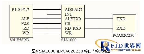 ����CAN��2.4G��RFID�շ�ϵͳ
