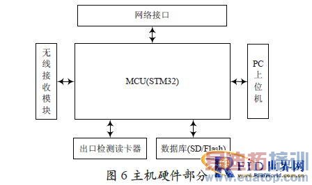 ����RFID�����ĸ�У����ͼ��ݹ���ϵͳ�����