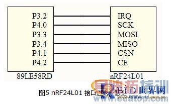 ����CAN��2.4G��RFID�շ�ϵͳ