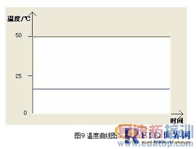 ����CAN��2.4G��RFID�շ�ϵͳ