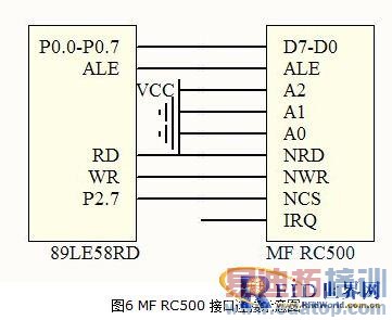 ����CAN��2.4G��RFID�շ�ϵͳ