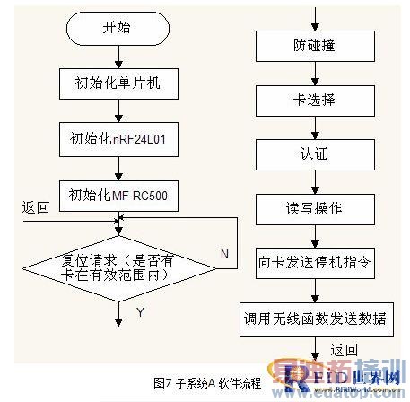 ����CAN��2.4G��RFID�շ�ϵͳ