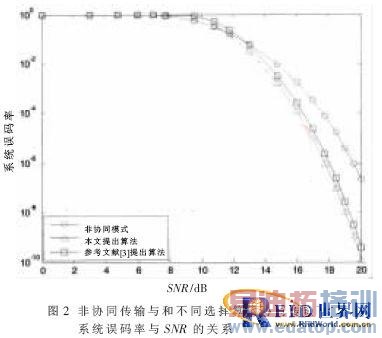 ����RFID���ƶ�Ŀ��ʶ��ϵͳ�����ʵ��