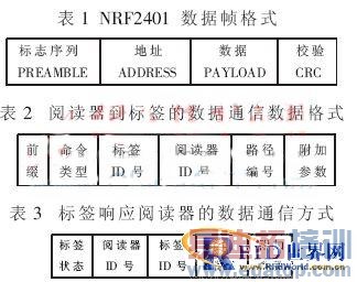 ����RFID���ƶ�Ŀ��ʶ��ϵͳ�����ʵ��