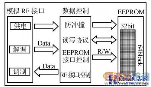 ����Ƶ��Ƶʶ��ϵͳ��д����Ʒ���