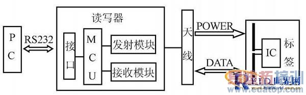 ����Ƶ��Ƶʶ��ϵͳ��д����Ʒ���