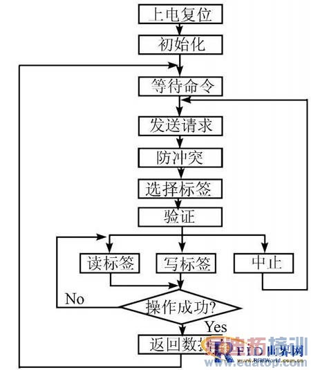 ����Ƶ��Ƶʶ��ϵͳ��д����Ʒ���