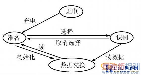 ����Ƶ��Ƶʶ��ϵͳ��д����Ʒ���