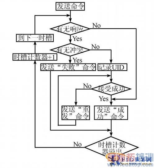 ����Ƶ��Ƶʶ��ϵͳ��д����Ʒ���