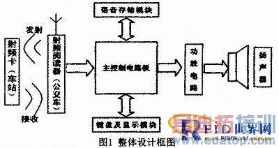 ������Ƶ�����������Զ���վϵͳ��Ʒ�������