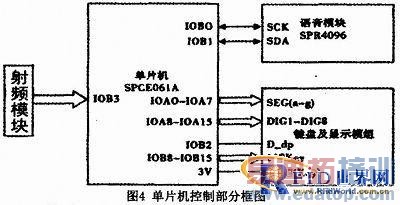 ������Ƶ�����������Զ���վϵͳ��Ʒ�������