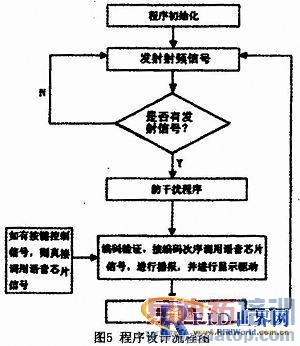 ������Ƶ�����������Զ���վϵͳ��Ʒ�������