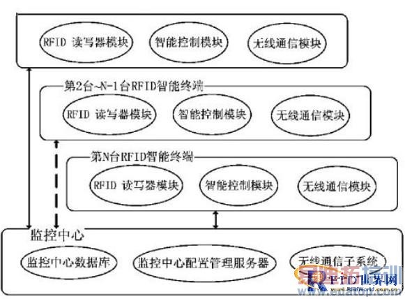 ����RFID������LED·�����ܿ���ϵͳ��Ʒ���