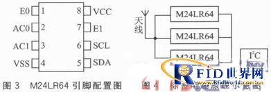 嵌入式系统的RFID读卡器和无源标签设计