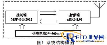 һ�����ڶ�λ�ĵ͹�����ԴRFID��ǩ�����