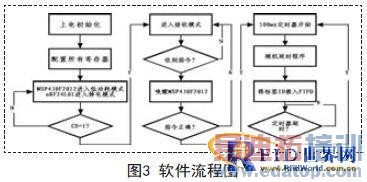 һ�����ڶ�λ�ĵ͹�����ԴRFID��ǩ�����