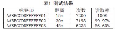 һ�����ڶ�λ�ĵ͹�����ԴRFID��ǩ�����