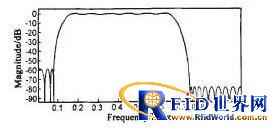 ��߳���ƵRFID��д���Ķ�ȡЧ���Ľ������