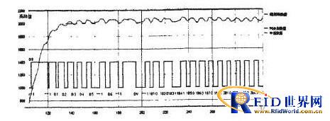 ��߳���ƵRFID��д���Ķ�ȡЧ���Ľ������