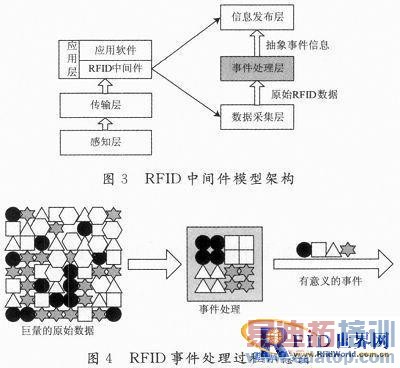 基于RFID技术的高速公路不停车收费系统分析