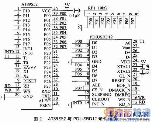 RFID�Ķ�����PC֮������ݴ�������