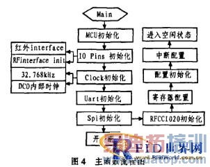 һ��Ӧ���ڳ��ص�������Ƶʶ��ϵͳ���