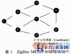 ����ZigBee��RFIDϵͳ�ڵ������������ִܲ��е�Ӧ��