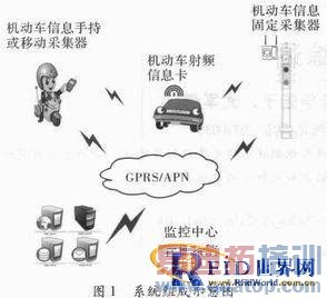 Զ������Ƶ���ڻ����������������е�Ӧ��