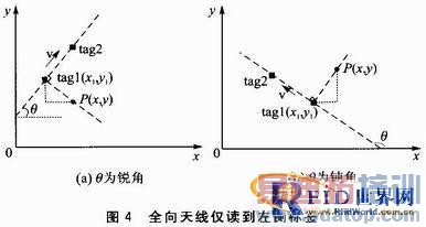 ��Ƶʶ�����ĳ���������λ����