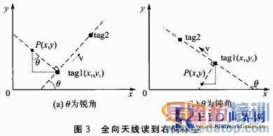 ��Ƶʶ�����ĳ���������λ����