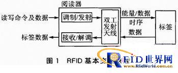 ��Ƶʶ�����ĳ���������λ����