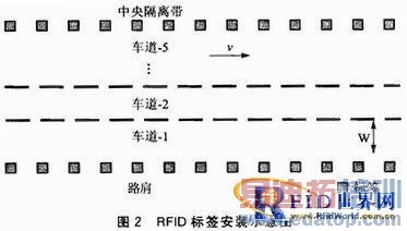 ��Ƶʶ�����ĳ���������λ����