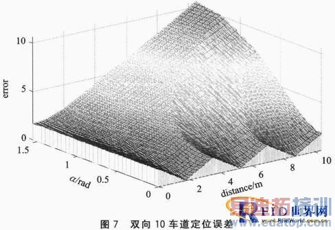 ��Ƶʶ�����ĳ���������λ����