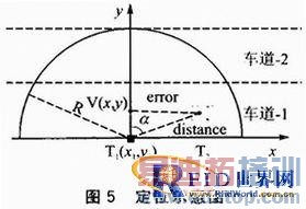 ��Ƶʶ�����ĳ���������λ����