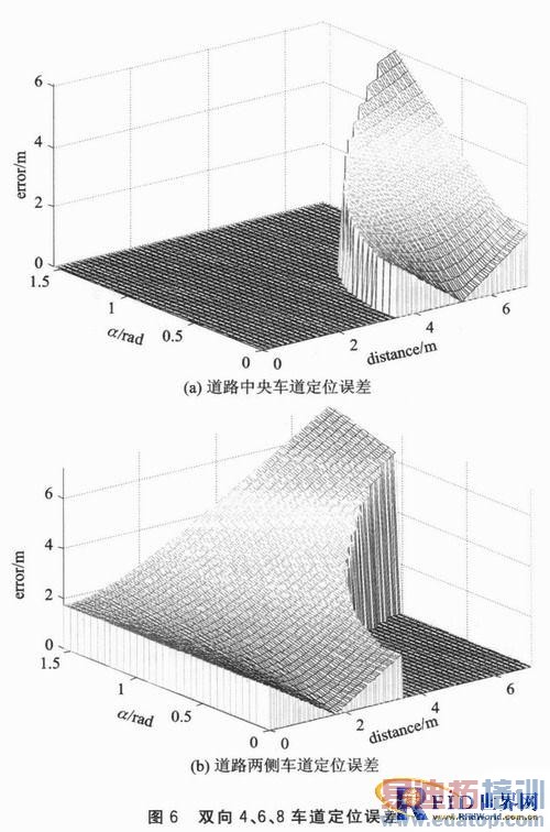 ��Ƶʶ�����ĳ���������λ����