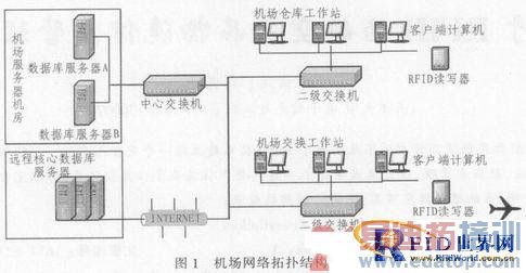 ����RFID�ں���ʳƷ������Ϣ����ƽ̨�е�Ӧ��