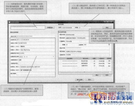 ����RFID�ں���ʳƷ������Ϣ����ƽ̨�е�Ӧ��