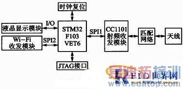 一种频率可调的多协议RFID读写器设计