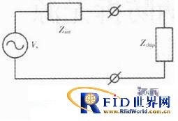 UHF RFID������Դ�մɷ�����ӱ�ǩ���