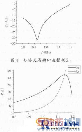 UHF RFID������Դ�մɷ�����ӱ�ǩ���