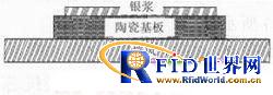 UHF RFID������Դ�մɷ�����ӱ�ǩ���