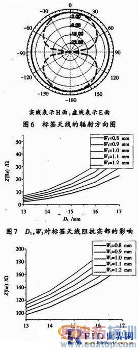 UHF RFID������Դ�մɷ�����ӱ�ǩ���
