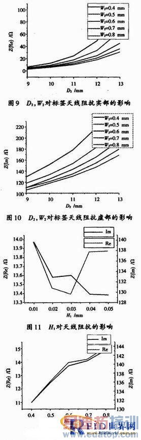 UHF RFID������Դ�մɷ�����ӱ�ǩ���